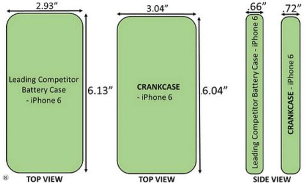 Die Abmessungen des »CrankCase«. Im Oktober soll das »CrankCase« für 59 Dollar in den Handel kommen. (Foto: Indiegogo/Ampware)
