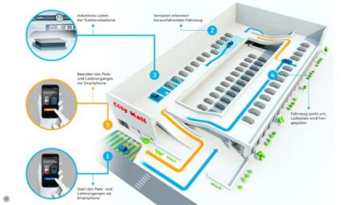 Funktionsweise V-Charge (Foto: Volkswagen)