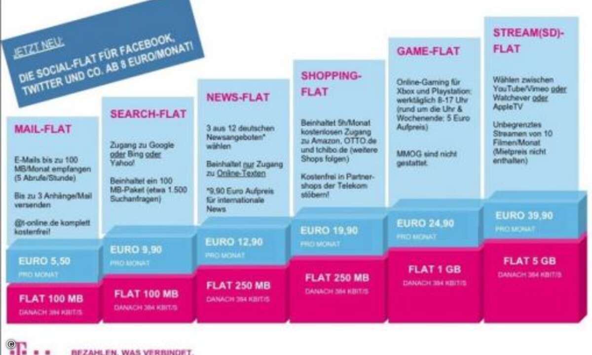 Sind das die neuen DSL-Pakete der Deutschen Telekom? (Foto: Twitter.com)