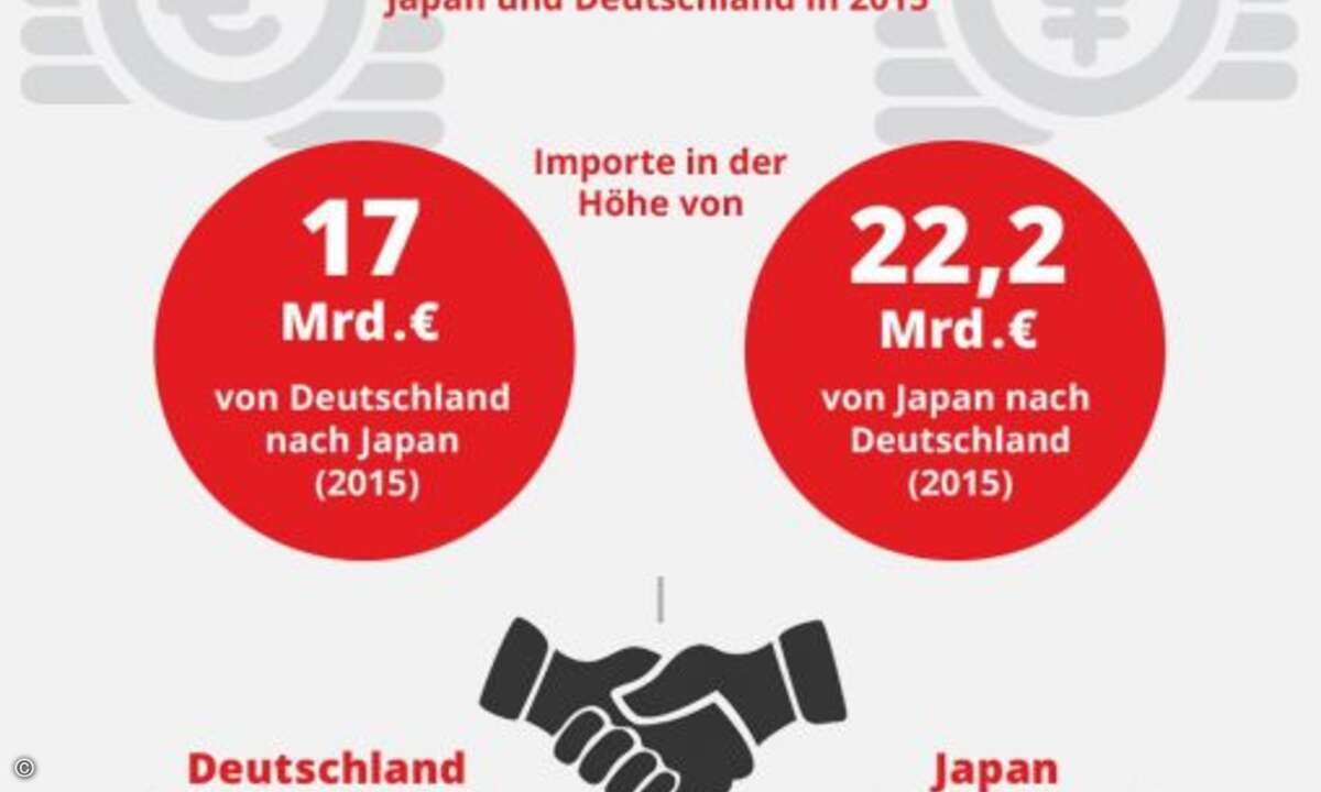 (Grafik: Deutsche Messe AG / CeBIT)
