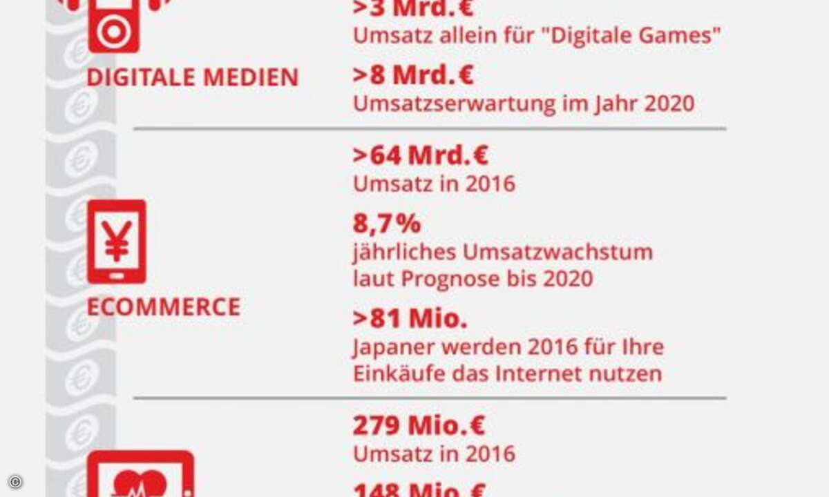 (Grafik: Deutsche Messe AG / CeBIT)