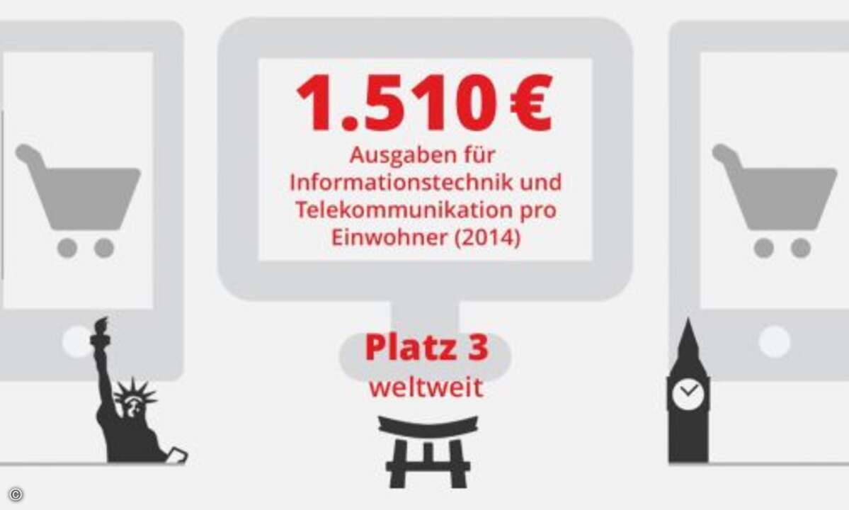 (Grafik: Deutsche Messe AG / CeBIT)