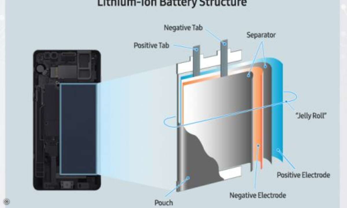 So sind Smartphone-Akkus normal aufgebaut (Foto: Samsung)