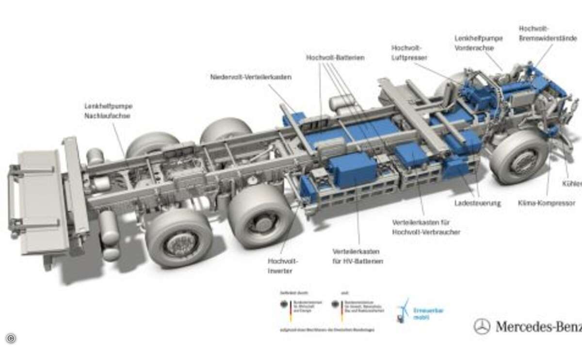 Die E-Architektur des LKW (Foto: Mercedes-Benz)
