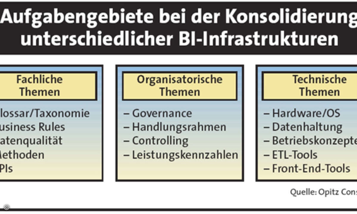 Mit einer intelligenten Personalverwaltung lassen sich die Personalkosten tagesaktuell erfassen und darstellen.