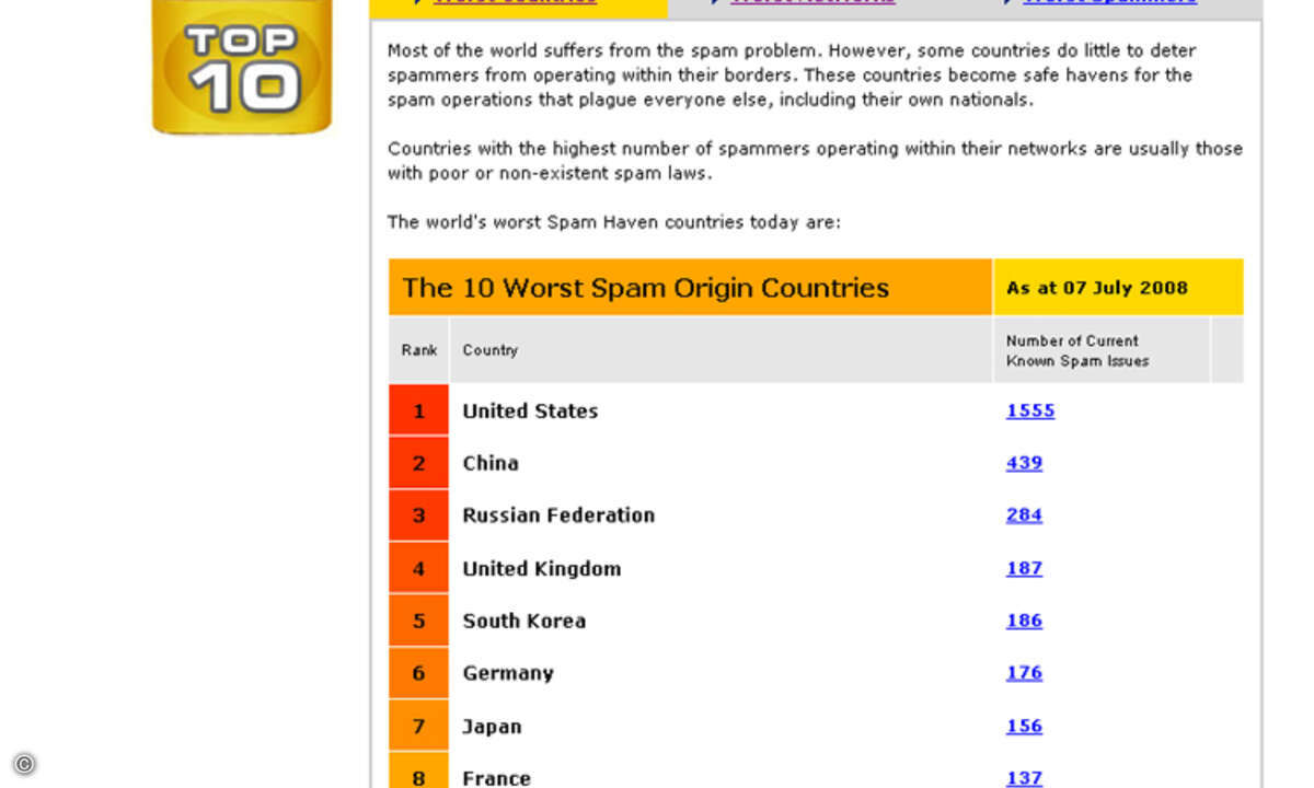 Das Projekt Spamhaus bietet einen aktuellen Überblick über Spambedrohungen und dessen Herkunft.