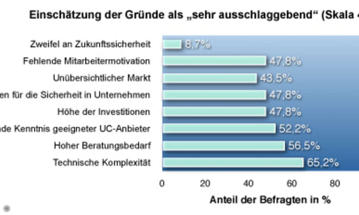 Einschätzung der Gründe als sehr ausschlaggebend (Grafik: Plantronics)