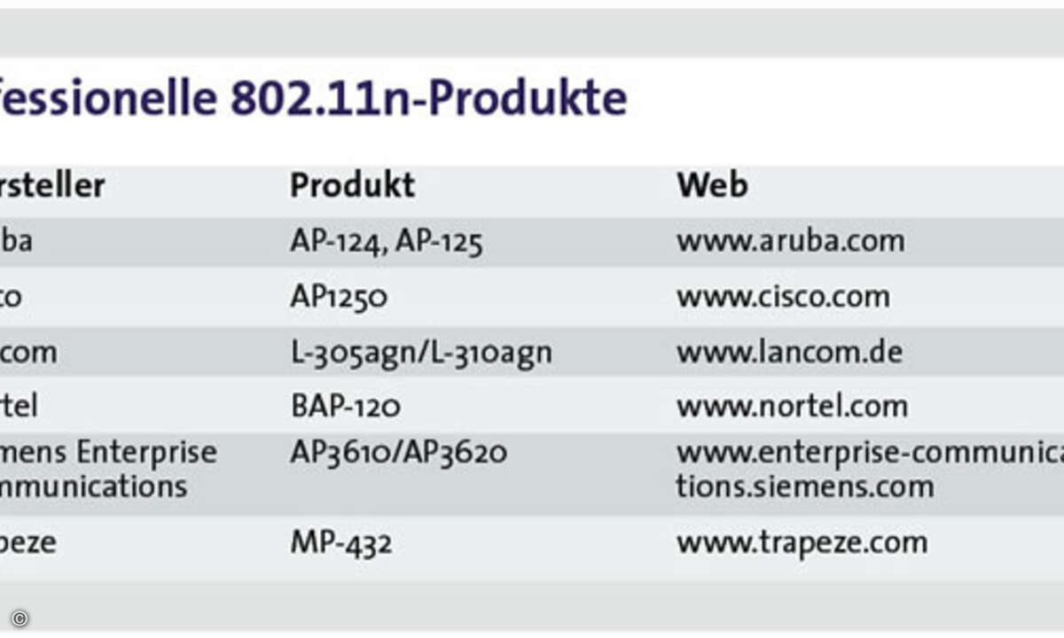 Fujitsu Siemens plant ein Rack-, eine Tower- und ein Blade-System mit dem Nehalem-Prozessor.