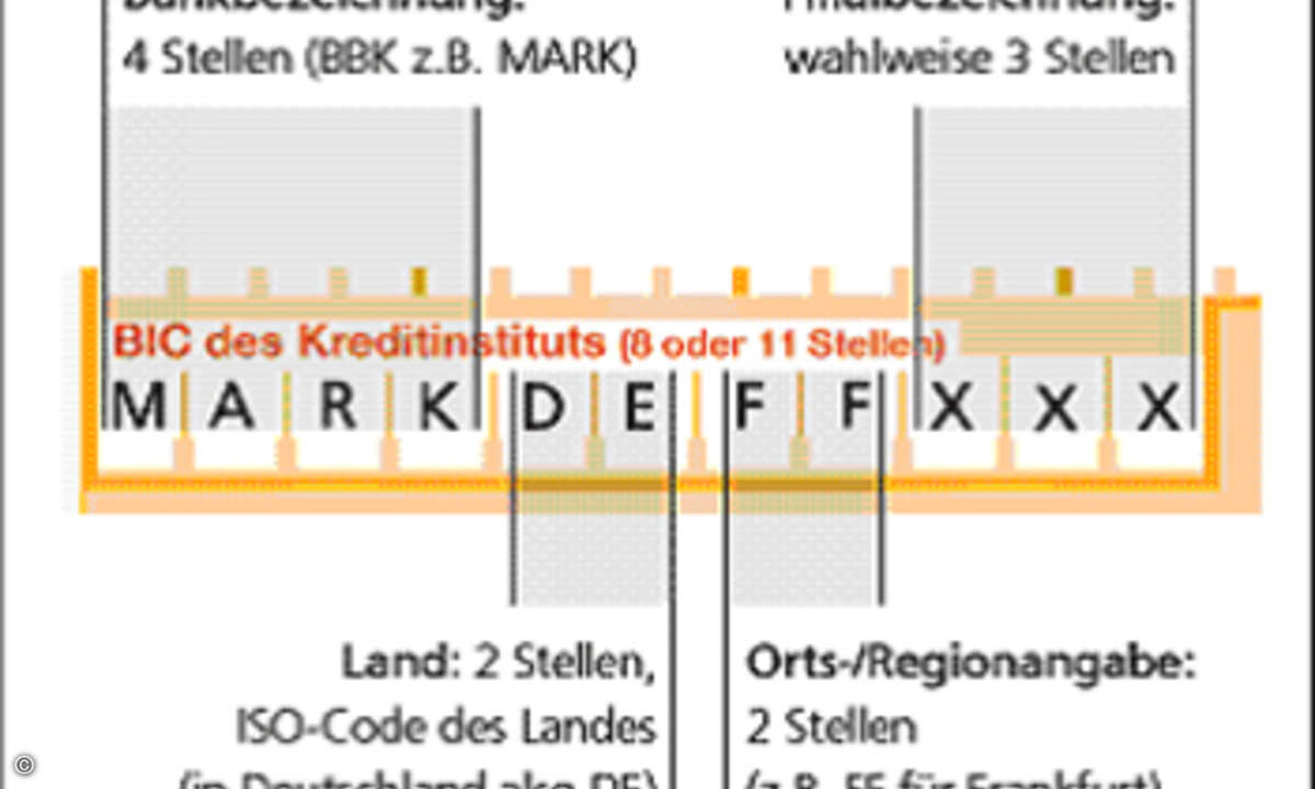 Der Bank Identifier Code (BIC), auch bekannt als SWIFT-Code, ist die internationale Bankleitzahl eines Kreditinstituts.