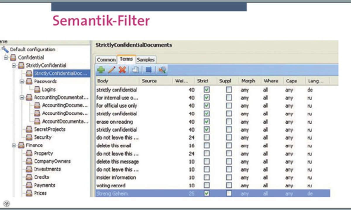 Die Kaspersky-Tochter Infowatch untersucht mit Hilfe von linguistischen Algorithmen Dokumente und Dateien auf ihre Brisanz.