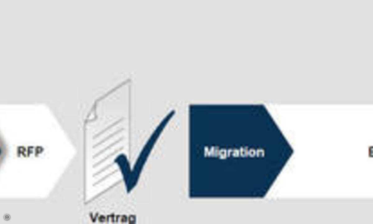 Erster Schritt auf dem Weg zum IT-Outsourcing-Vertrag ist der Request for Information (RFI).