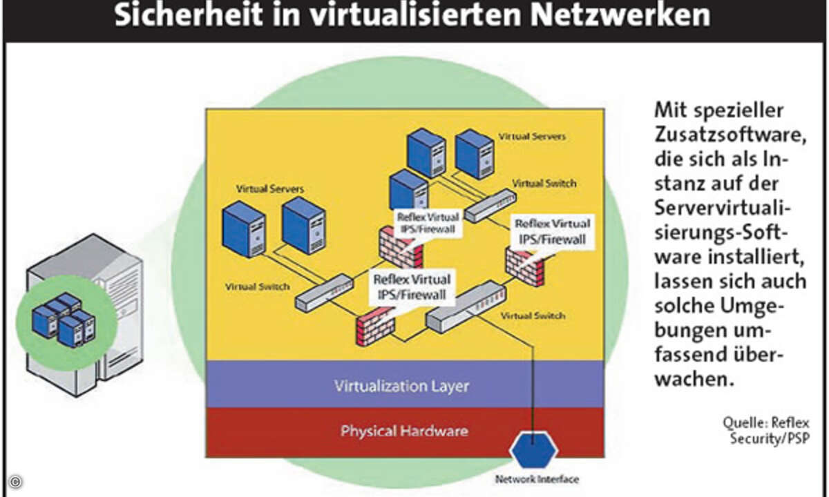 »ITIL allein ist für uns nicht zielführend. Wir setzen parallel auf den breiten Erfahrungen unserer Mitarbeiter auf.« Andreas Strausfeld, CIO bei der Deutschen Angestellten Krankenkasse