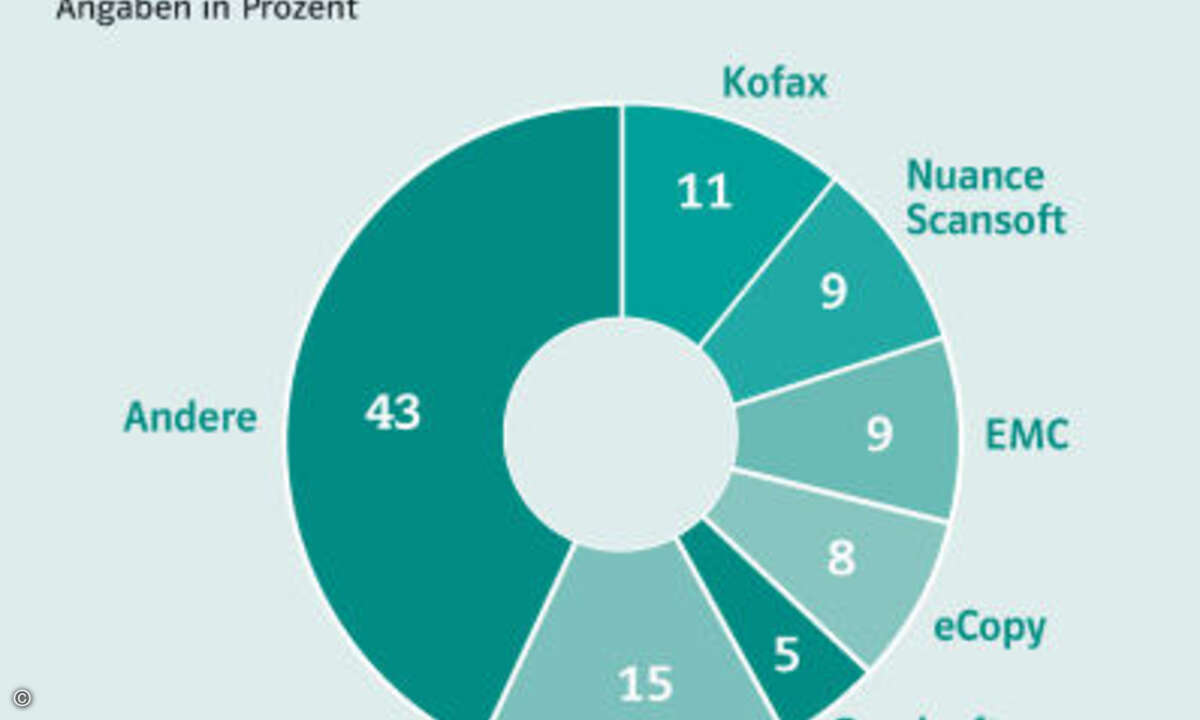 Kofax sieht sich mit seinen Capture-Lösungen im Markt für digitale Erfassung als Marktführer