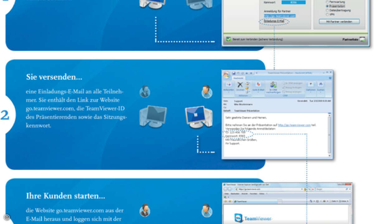 Kurz und gut: In drei Schritten zur Web-Präsentation. (Grafik: TeamViewer)