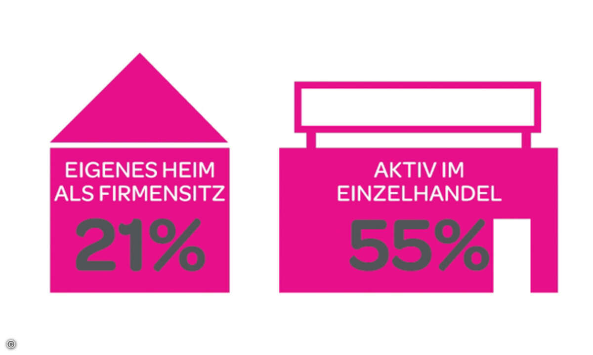 Viele Ebay-Händler besitzen auch ein Ladengeschäft, anders als vor einigen Jahren verkaufen aber nur noch wenige von zu Hause