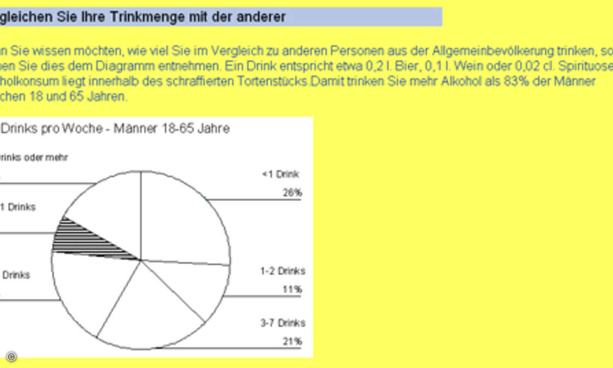 Vergleich des persönlichen Alkoholkonsums mit dem der Mitbürger.