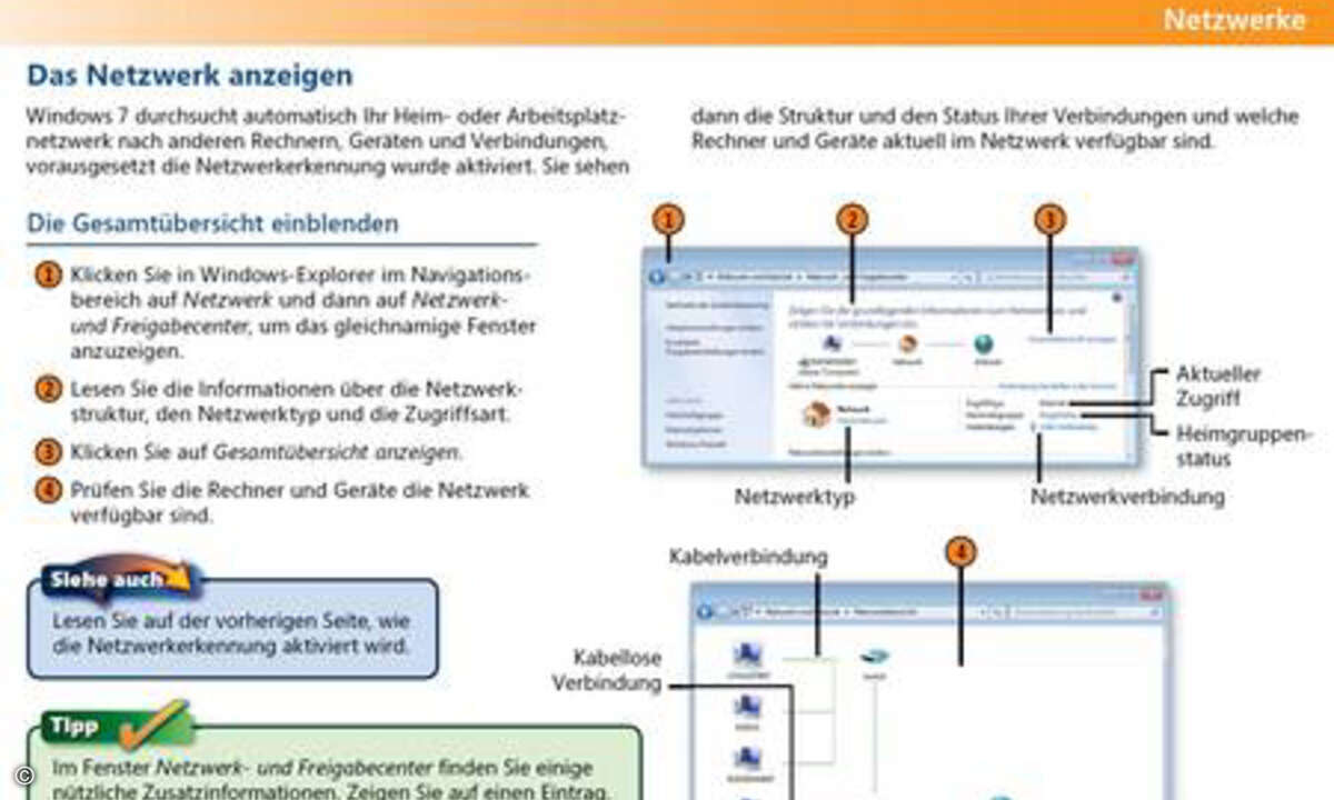 Das Buch setzt auf wenig Text, dafür viele Bilder, um dem Anwender das neue Betriebssystem nahe zu bringen.