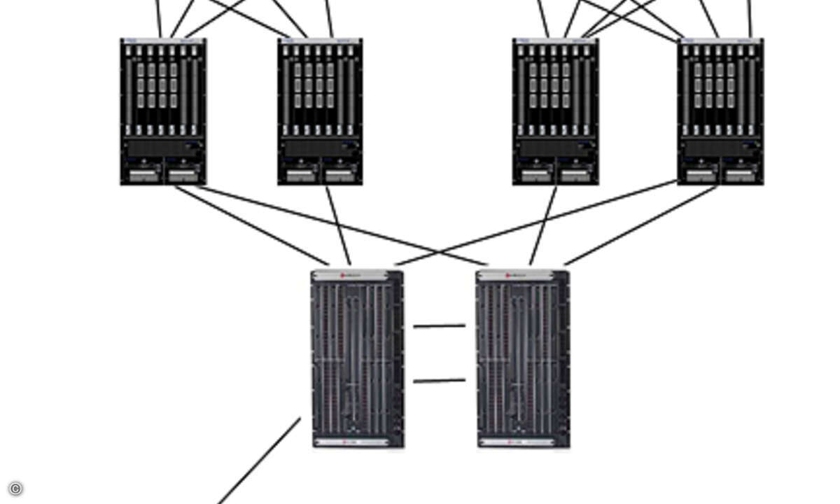 In virtuellen Umgebungen sind die Abhängigkeiten der Netzwerkkomponenten untereinander noch entscheidender.