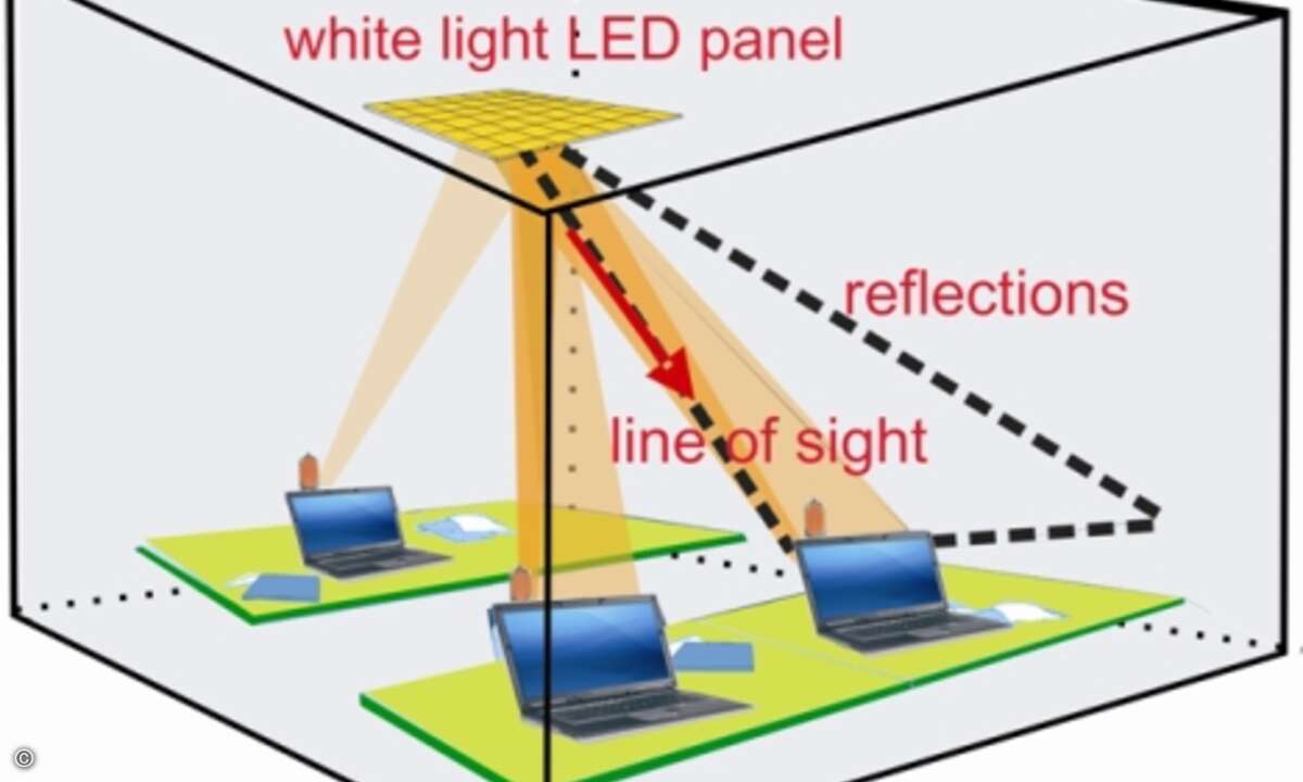 Mithilfe der LED-Übertragungstechnik können mehrere Rechner in einem Raum in ein Netz eingebunden werden. (Bild: Fraunhofer-Heinricht-Hertz-Institut).