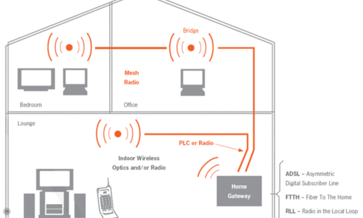 Im Rahmen des EU-Projekts Omega sollen drahtlose High-Speed-Datentechniken entwickelt werden, die bis zu 1 GBit/s unterstützen.