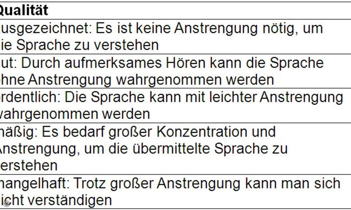 Vergleich R-Faktor und MOS