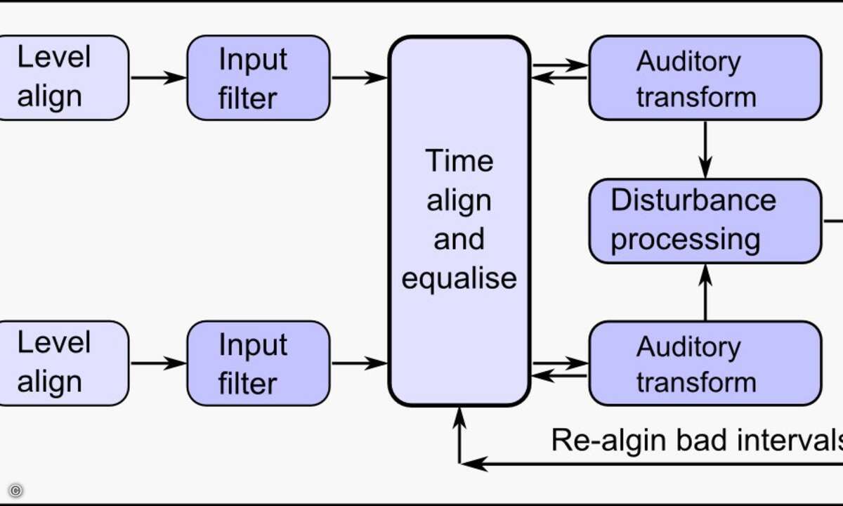 Schematische Darstellung von PESQ