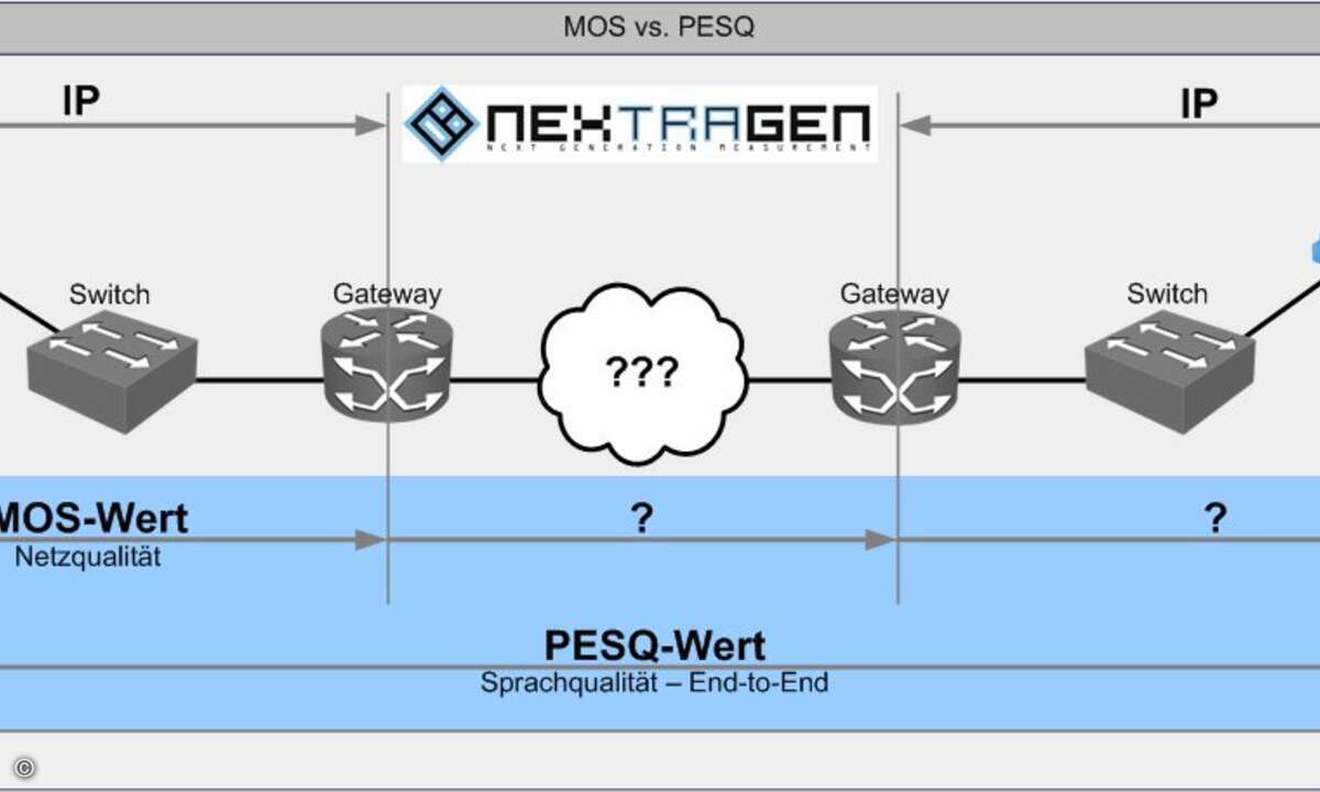 MOS vs. PESQ