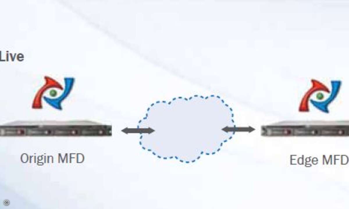 Die Lösung von Ankeena beliefert Desktop-Rechner, Mobiltelefone und Net-/Notebooks mit Videos.