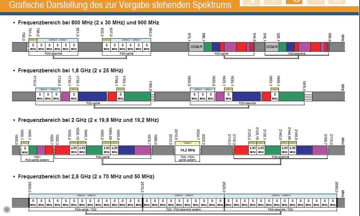 Die Bundesnetzagentur versteigert ab dem 12. April Frequenzen in den Bereich zwischen 800 MHz und 2,6 GHz.