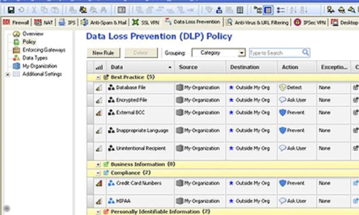 Der Administrator legt für alle Dateitypen und User DLP-Regeln fest.