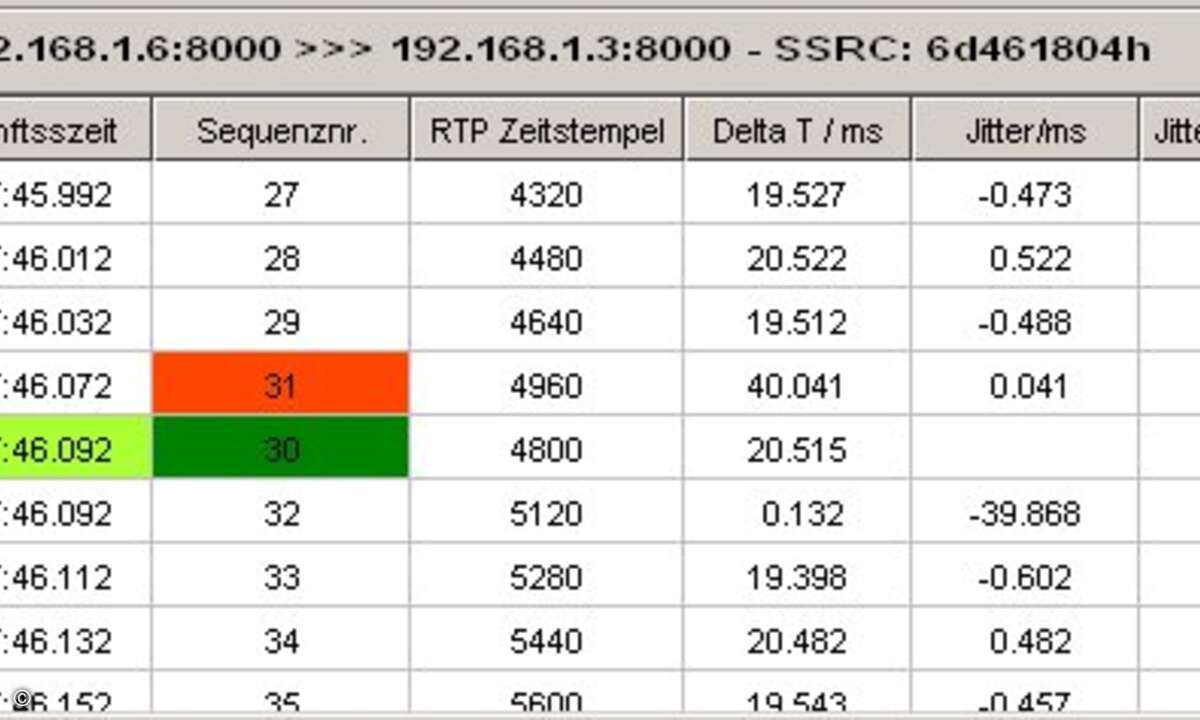 Sequenzfehler bei TraceView 3Q