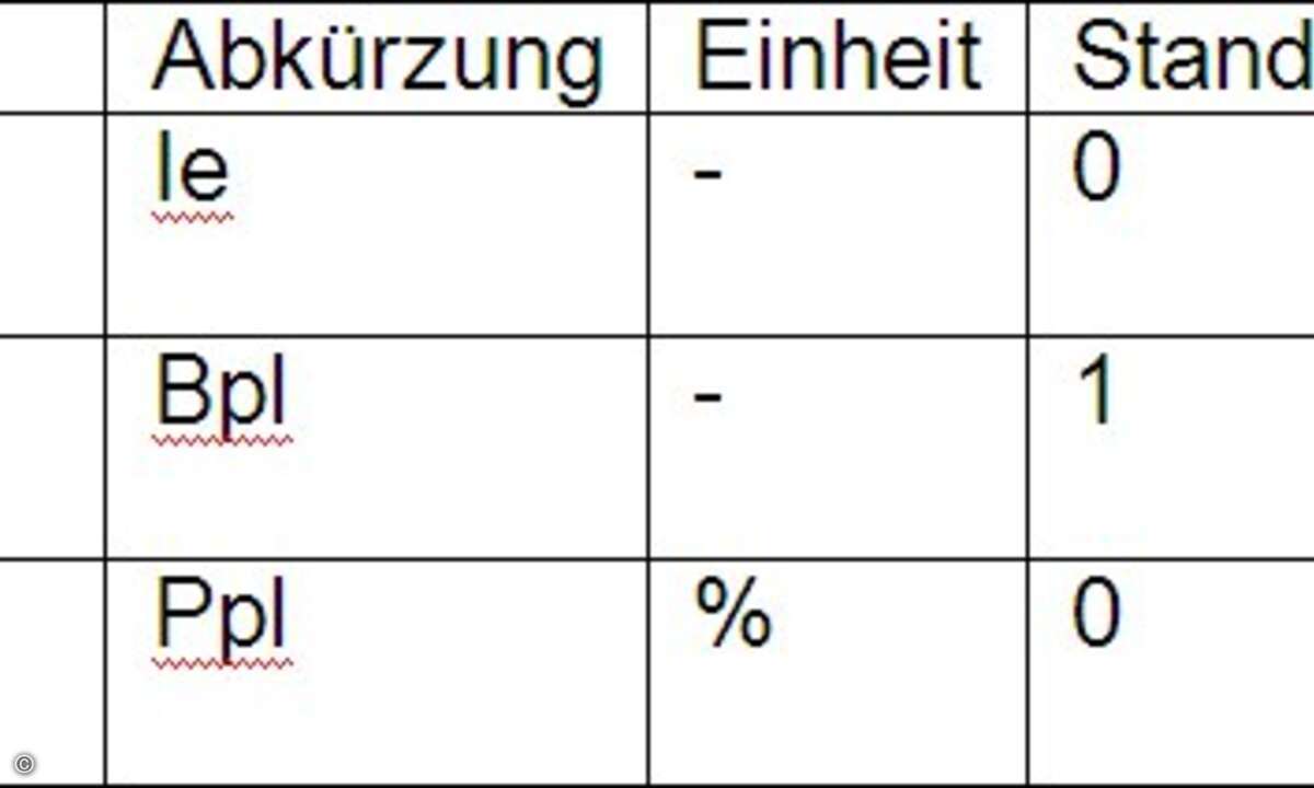 Parameter des E-Modells