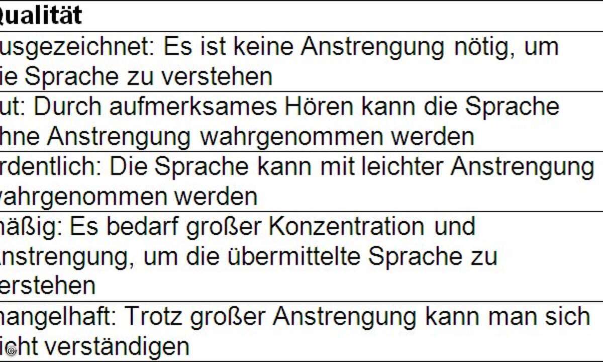 Vergleich R-Faktor und MOS