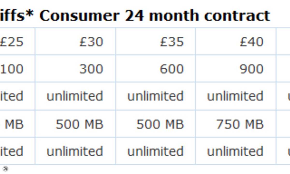 Das neue Tarifmodell für Datentransfers von o2 in Großbritannien: Bei maximal 1 GByte pro Monat ist Schluss. Wer mehr will, muss aufzahlen.
