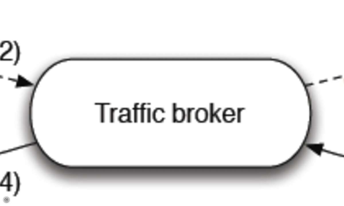 Um Datenverkehr auf ihre Seiten zu bekommen, kaufen Betreiber von Web-Sites häufig bei Traffic-Brokern Unique Visits ein.