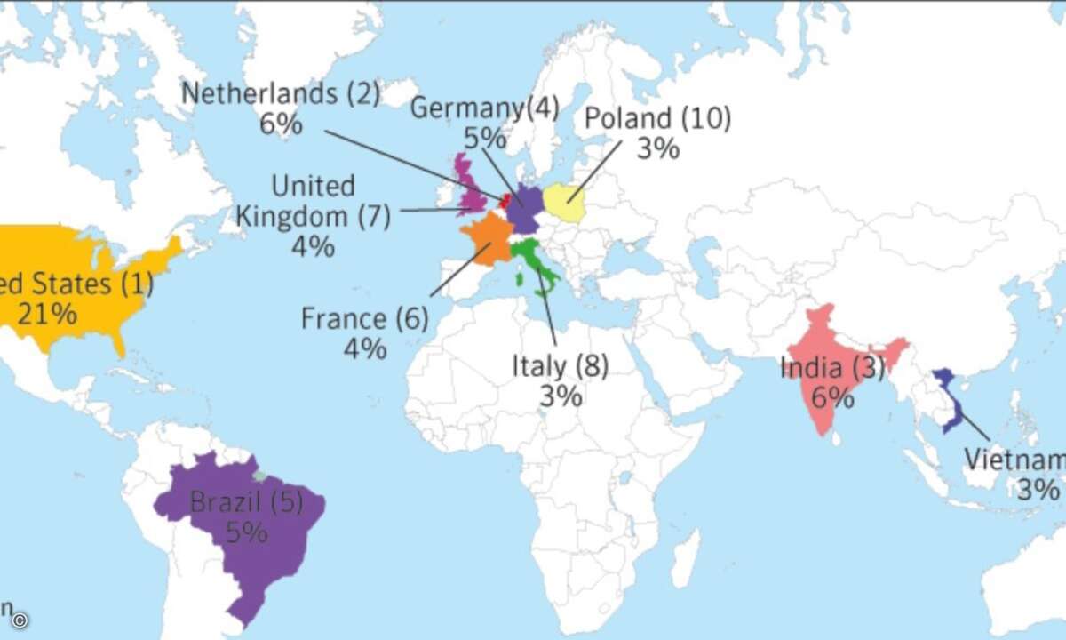 Der Großteil des Spams stammt aus den USA. Doch auch Deutschland zählt zu den Hauptursprungsgebieten.