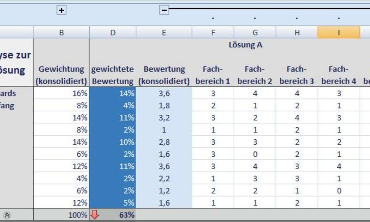 Beispielhafte Bewertungsmatrix. Quelle: Opitz