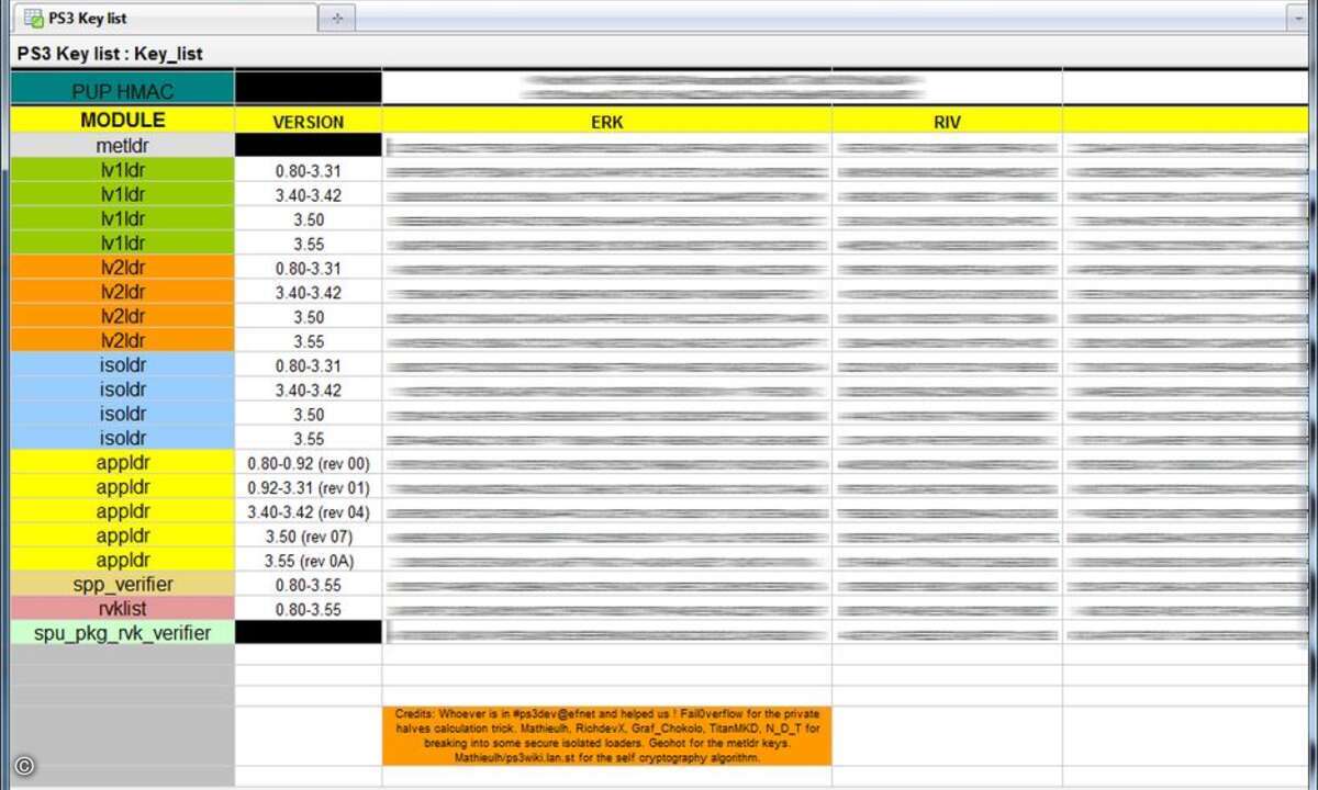Innerhalb einer Woche hatten die Hacker in einer Gemeinschaftsarbeit ein Google Spreadsheet mit den in allen Firmware-Versionen verwendeten privaten Schlüsseln erstellt.