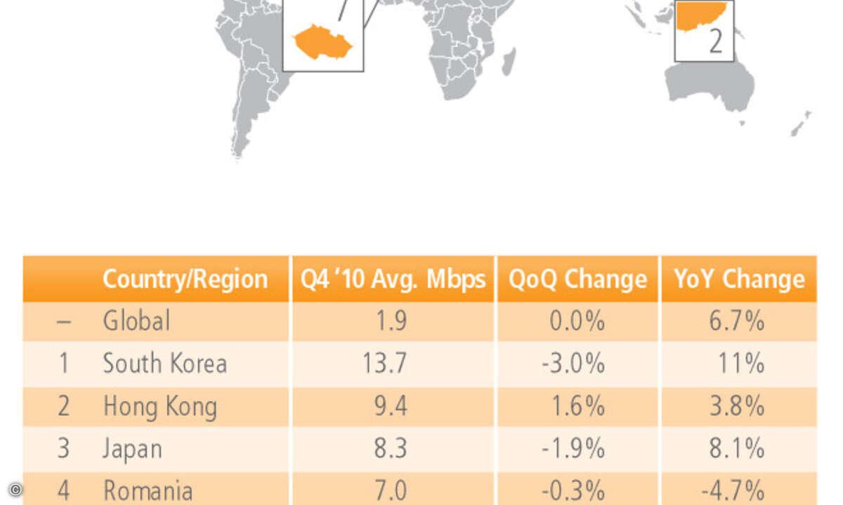 Am schnellsten ist das Internet in Asien