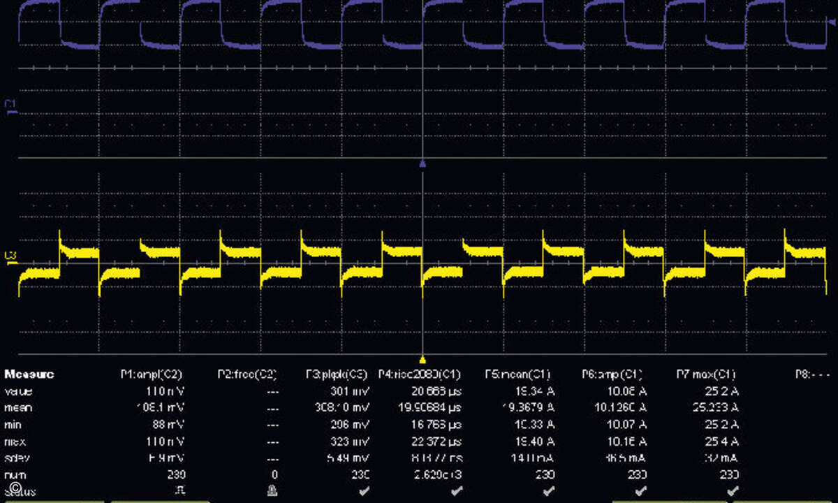 Bei 15 Ampere Wechsellast (blau) schwankt die 12V-Ausgangsspannung des Silverstone gerade mal um rund 300 mV.