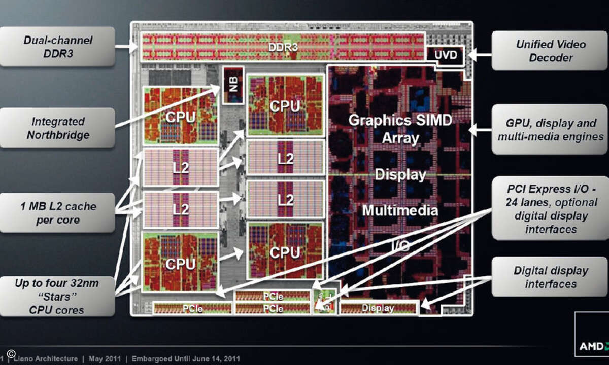 Die integrierte Radeon-HD-Grafik nimmt einen guten Teil der Die-Fläche des neuen Prozessors der A-Serie ein. Im Gegensatz zu Intels Sandy Bridge verfügt der AMD Llano nicht über einen L3-Cache.