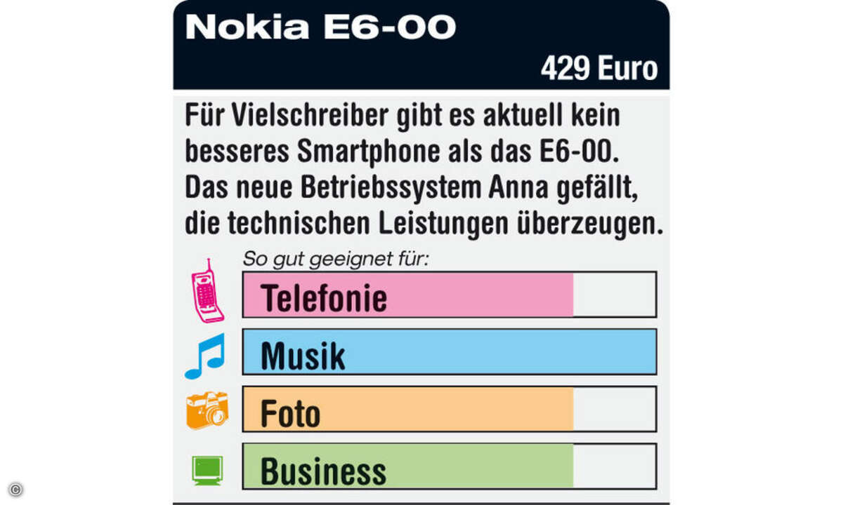 connect-Kurzbewertung
