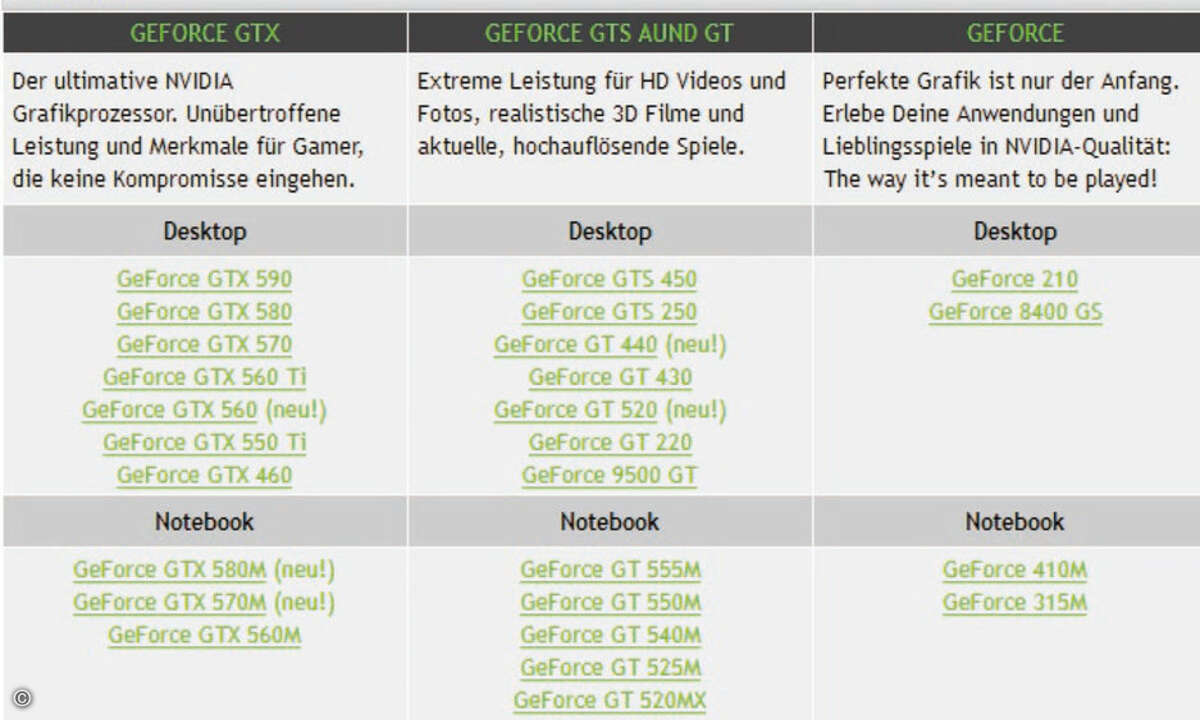 Auf www.nvidia.de/geforce findet man eine Übersicht aktueller Notebook- & Desktop-GeForce-GPUs