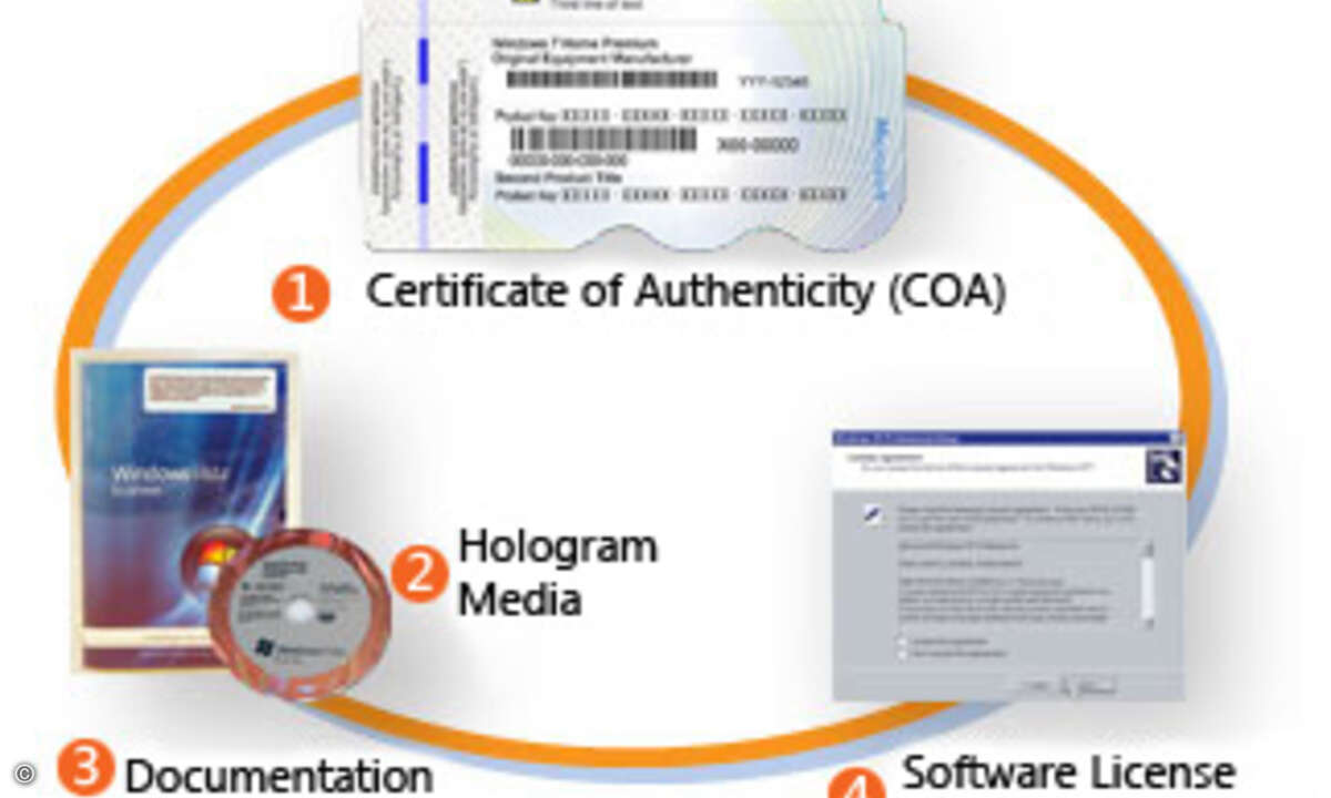 Nur Microsoft selbst darf die Bündel aus Datenträger, COA und Handbuch schnüren. (Bild: Microsoft)