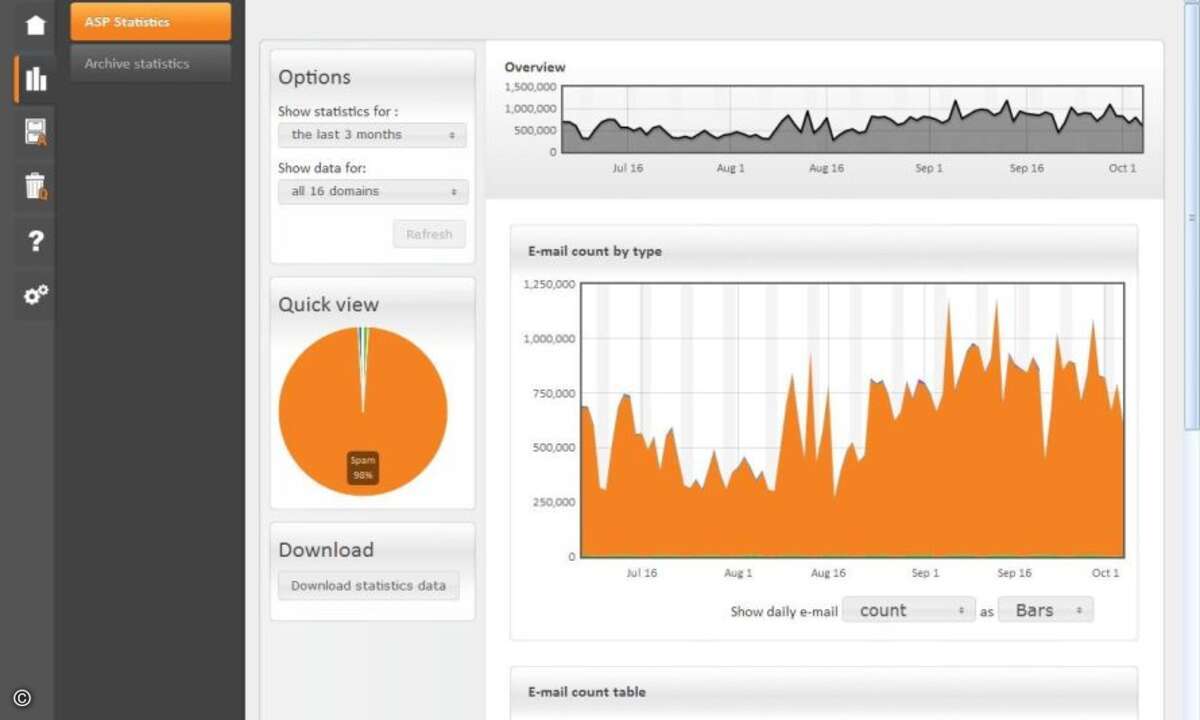 my.eleven bietet Zugang zu umfangreichen individuellen Statistiken