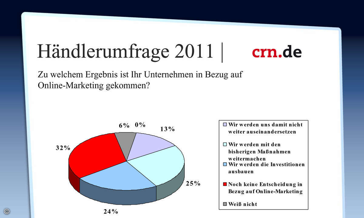 Fast ein Drittel aller Befragten muss sich noch entscheiden