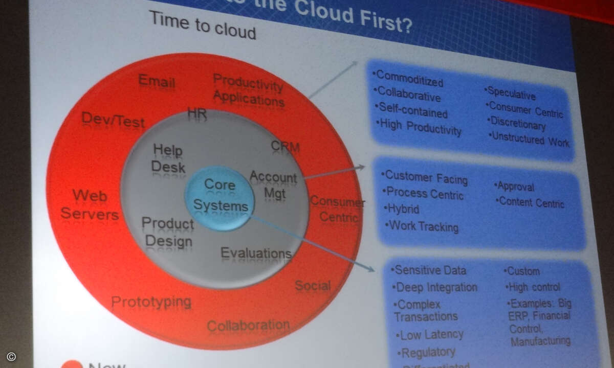Gartner geht davon aus, dass die Kernsysteme erst zuletzt in die Cloud verlagert werden.