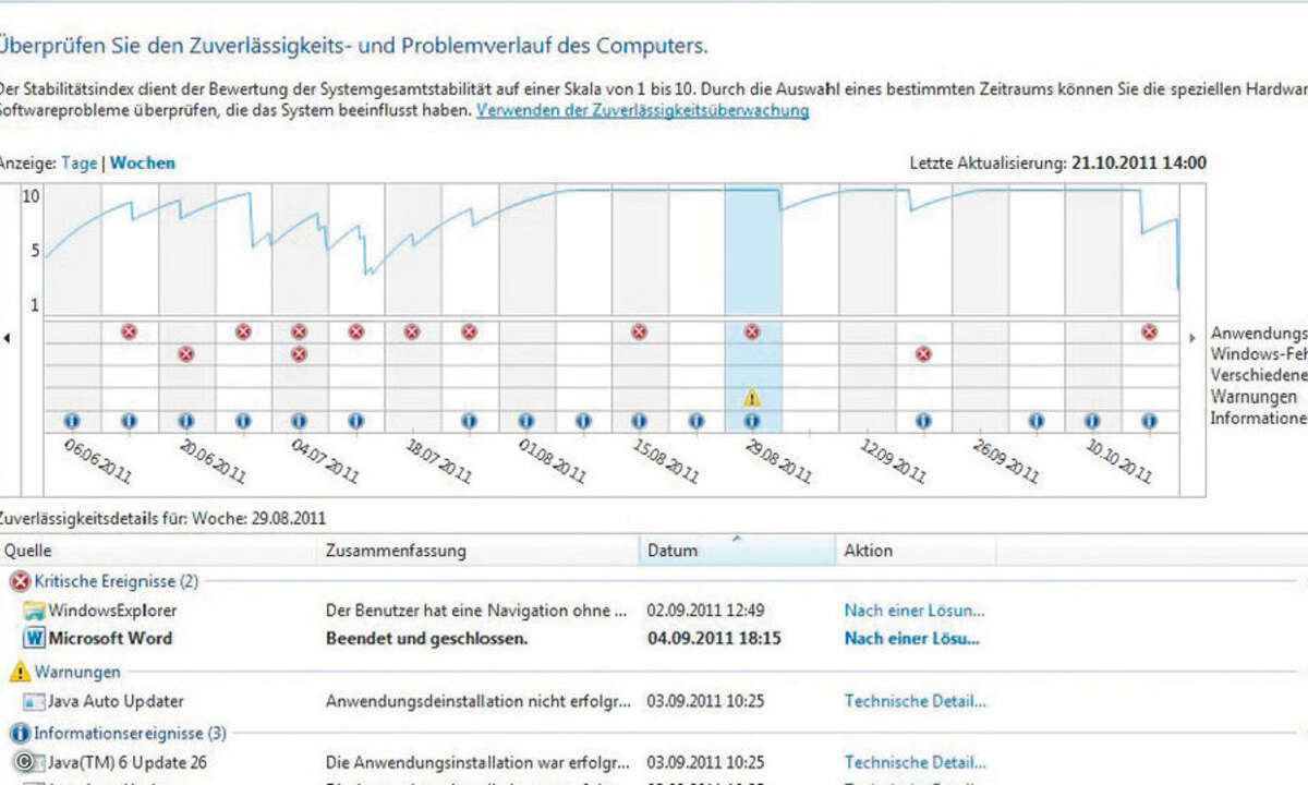 Nutzen Sie die Zuverlässigkeitsüberwachung zur Systempflege.