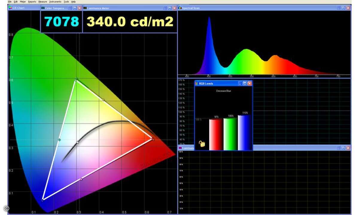 Der Farbraum des iPad3 Beim euen iPad sind die Werte deutlich anders als beim iPad2: Die Farbtemperatur liegt mit 7100 Grad deutlich höher (kühler), die Leuchtkraft mit 340 Candela pro Quadratmeter etwa 10 Prozent höher. Bemerkenswert ist allerdings