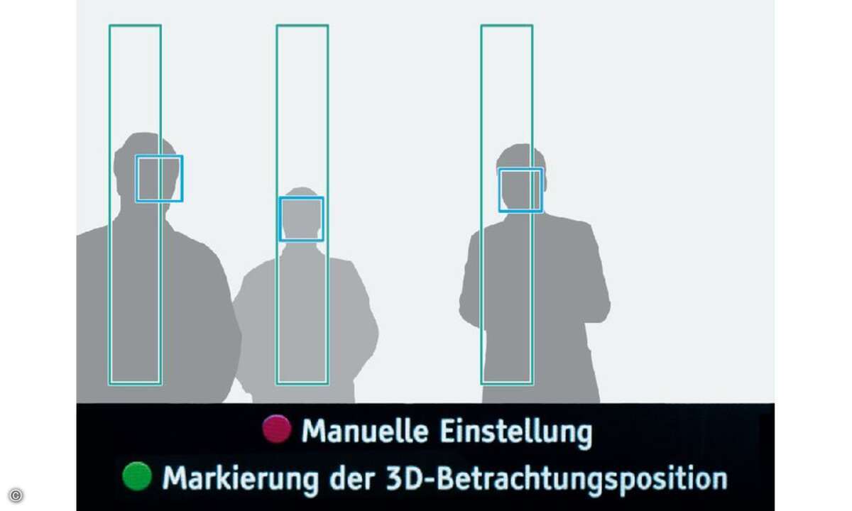 Nach per Knopfdruck aktivierter Einmess-Automatik liegen die perfekten 3D-Sichtfenster möglichst gut auf den drei Betrachtern. © Josef Bleier, Roland Seibt, Archiv
